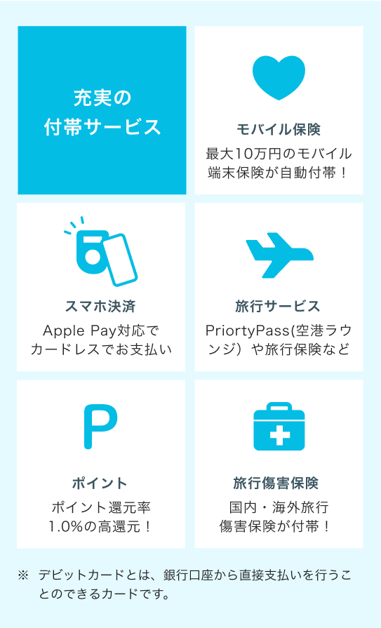 充実の付帯サービス　モバイル保険：最大10万円のモバイル端末保険が自動付帯　スマホ決済：Apple Pay 対応でカードレスでお支払い　旅行サービス：旅行保険や空港ラウンジなどが使える　ポイント：ポイント還元率1.0%の高還元！　審査なし＆全年齢OK：年齢制限なくどなたでも発行可能！