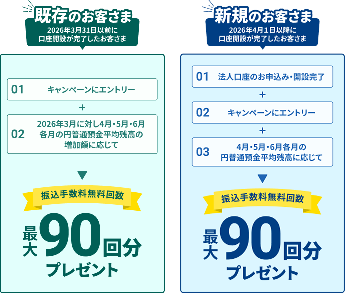 キャンペーン概要図
