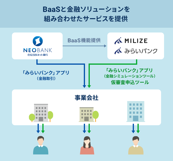 今回の取組イメージ