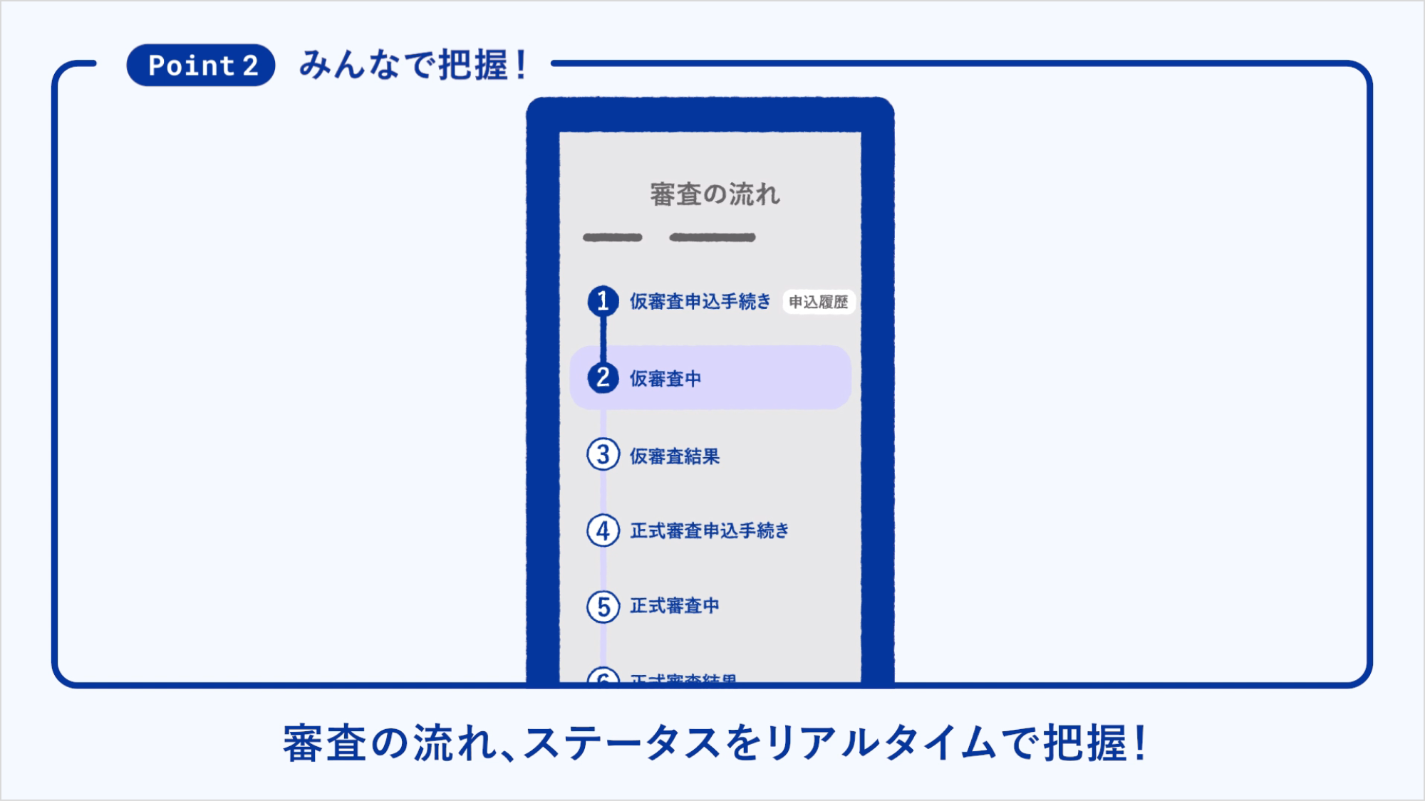 審査の流れ、ステータスをリアルタイムで把握！