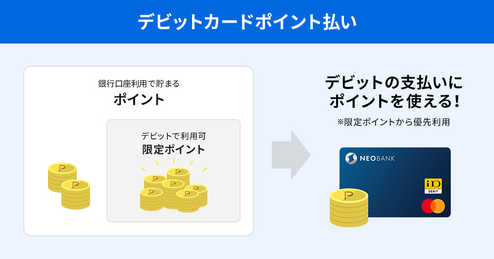 デビットカードをもっとお得に。便利に。　デビットの支払いにポイントを使える！※限定ポイントから優先利用