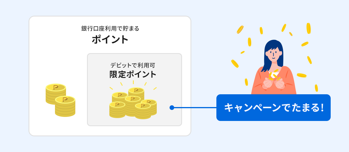 限定ポイント：口座開設やキャンペーンでザクザクたまる！