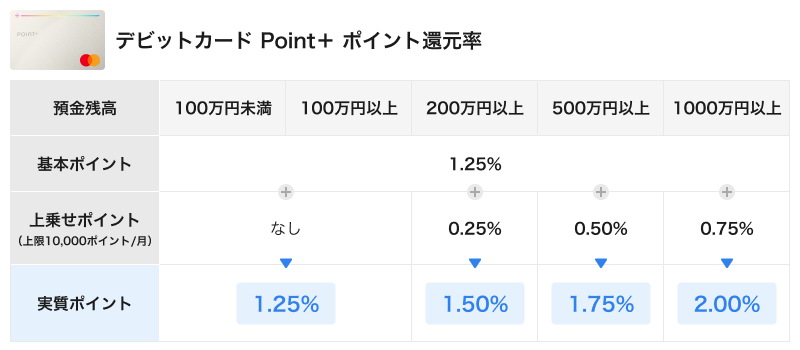 Point+還元率