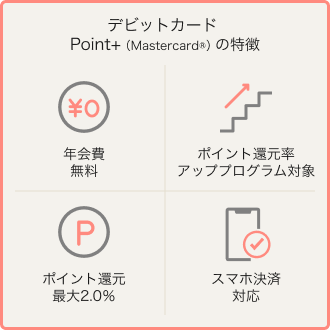 「デビットカード Point+(Mastercard)」の特徴