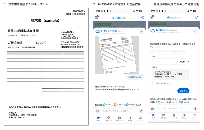１．請求書を撮影またはキャプチャ　２．NEOBANK aiに送信して送金依頼　３．登録済の振込先を検索して送金可能