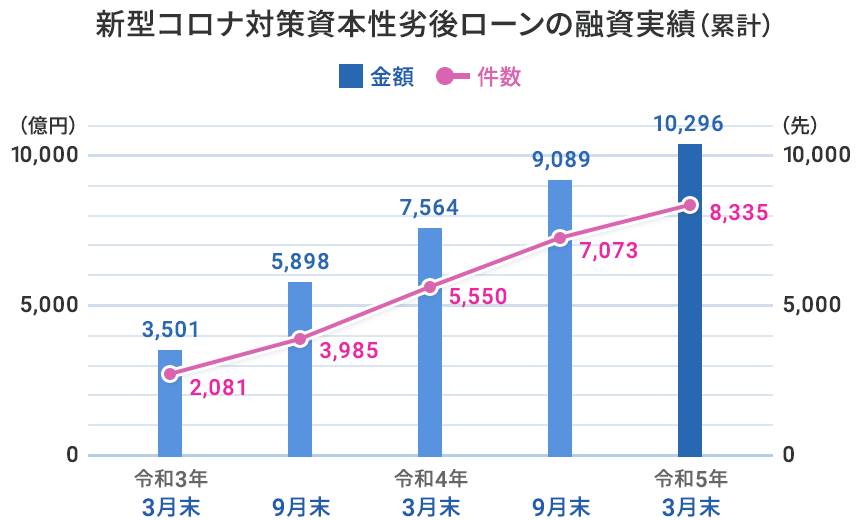 グラフ画像