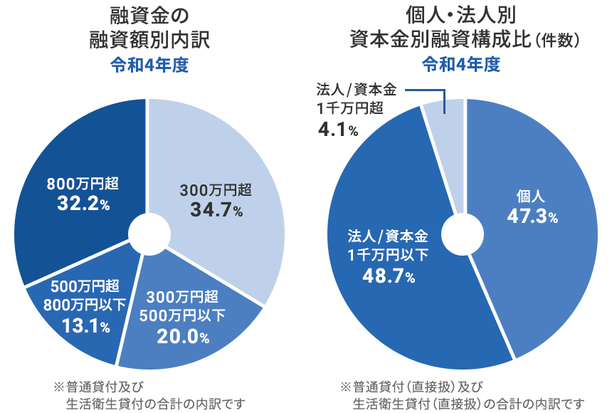 グラフ画像