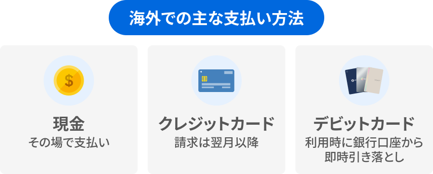 海外での主な支払方法