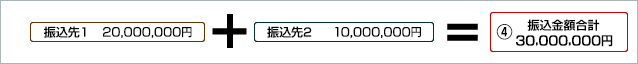 振込金額合計の説明図