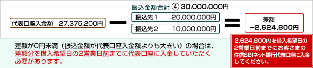 差額の説明図