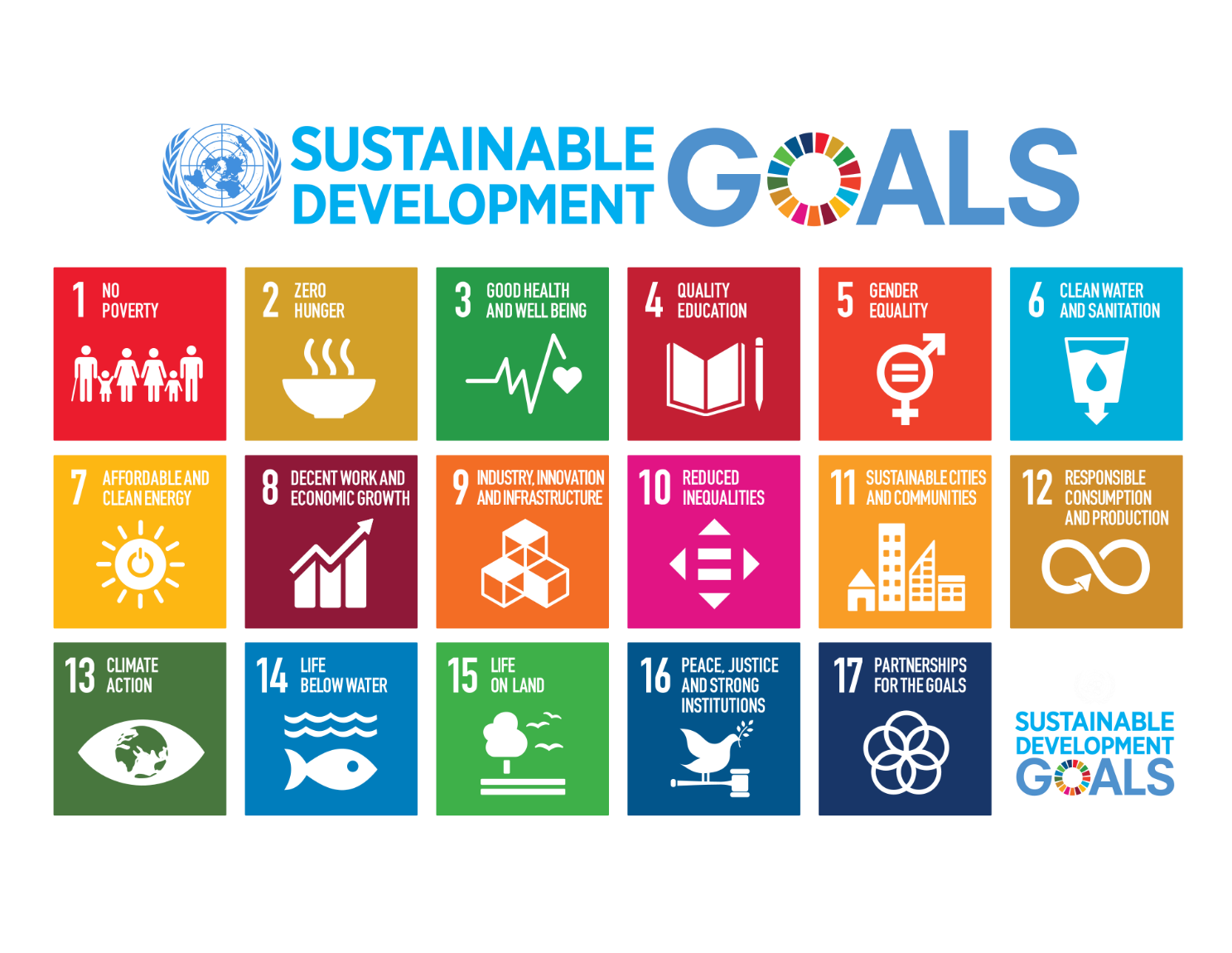 SUSTAINABLE DEVELOPMENT GOALS：1貧困をなくそう、2飢餓をゼロに、3すべての人に健康と福祉を、4質の高い教育をみんなに、5ジェンダー平等を実現しよう、安全な水とトイレを世界中に、7エネルギーをみんなにそしてクリーンに、8働きがいも経済成長も、9産業と技術革新の基盤をつくろう、10人や国の不平等をなくそう、11住み続けられるまちづくりを、12つくる責任つかう責任、13気候変動に具体的な対策を、14海の豊かさを守ろう、15陸の豊かさも守ろう、16平和と公正をすべての人に、17パートナーシップで目標を達成しよう