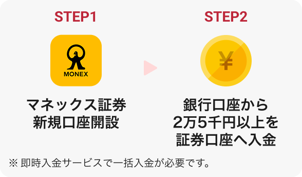 step1～step2