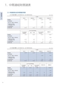 住信SBIネット銀行株式会社　中間期ディスクロージャー誌2019