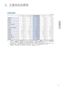 住信SBIネット銀行株式会社　中間期ディスクロージャー誌2019