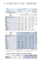 住信SBIネット銀行株式会社　中間期ディスクロージャー誌2019