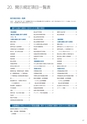 住信SBIネット銀行株式会社　中間期ディスクロージャー誌2019